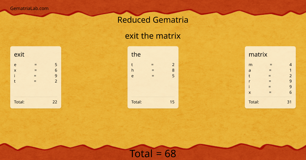 exit the matrix in reduced Gematria